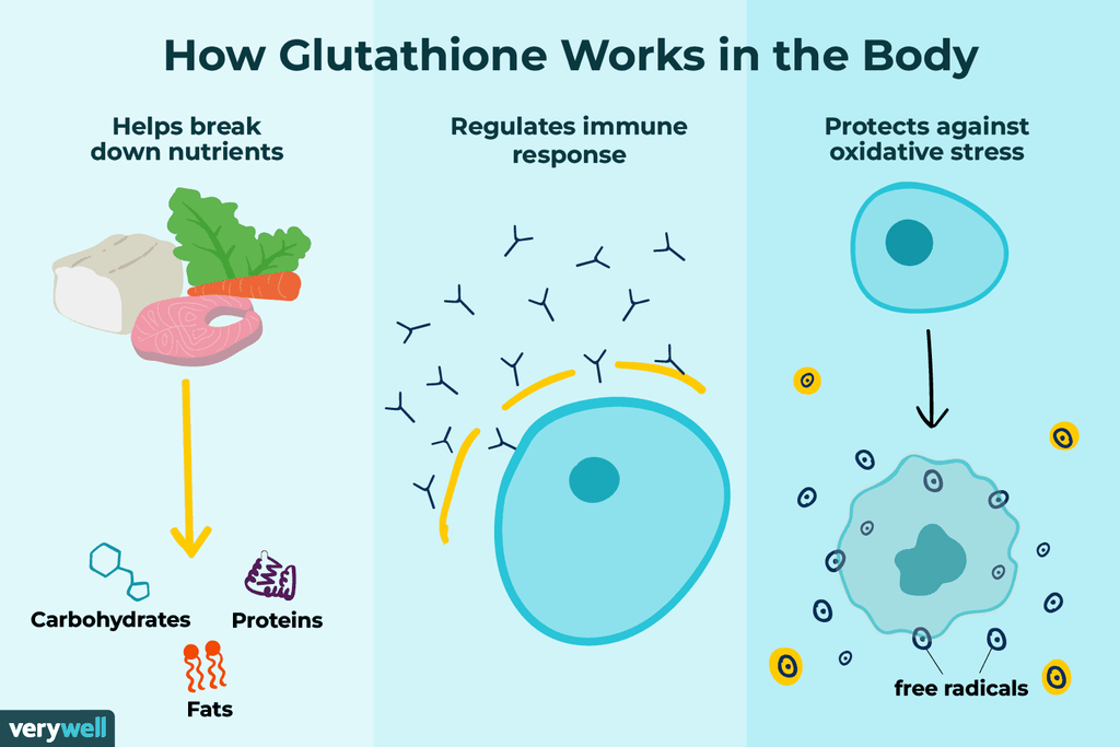 Glutathione vs Vitamin C: Which Antioxidant Is Better for Your Skin?